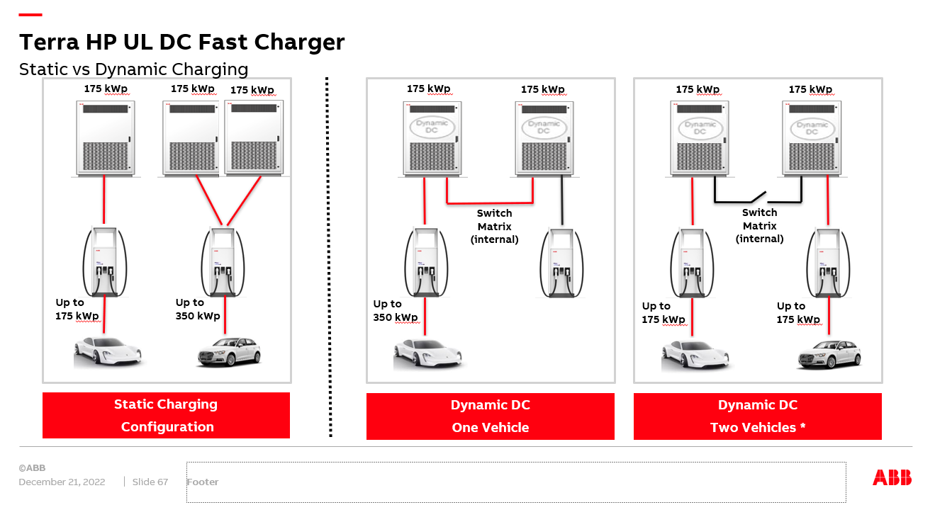 ABB Terra HP 350 DC Fast Charging Station